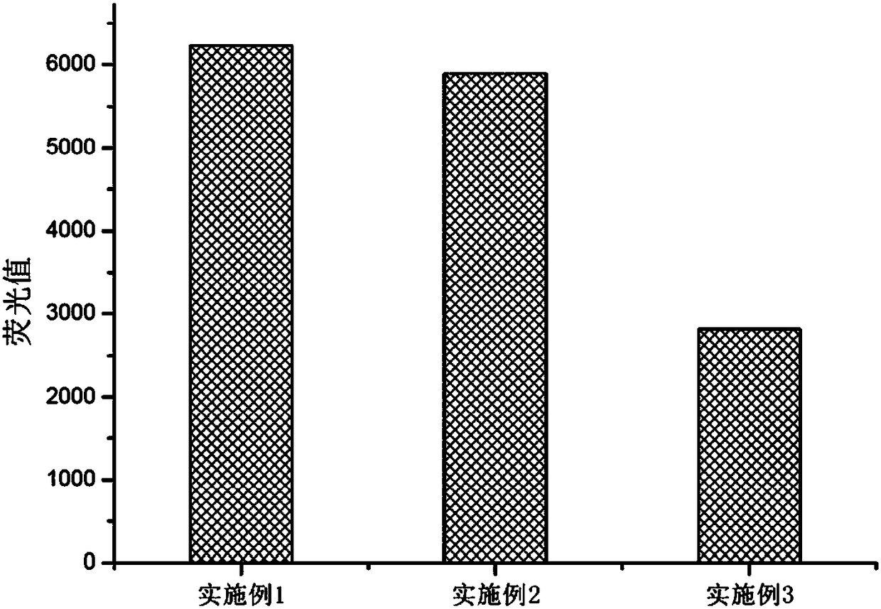 Streptavidin and phytochrome fused yellowish-green fluorescent indicator preparation method