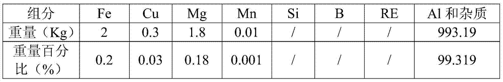 Al-Fe-Cu-Mg-Mn aluminum alloy used for coal mine cables and aluminum alloy cable