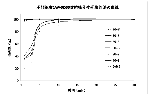 Disinfectant for killing mycobacterium tuberculosis effectively and preparation method and application of disinfectant