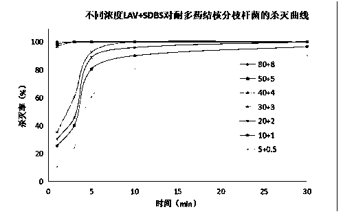 Disinfectant for killing mycobacterium tuberculosis effectively and preparation method and application of disinfectant