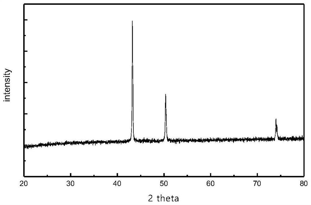 A kind of high-performance copper alloy and its powder preparation method