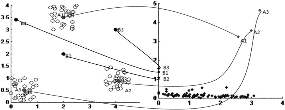 Unsupervised face recognition method based on fast density clustering algorithm