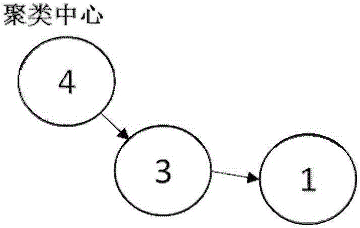 Unsupervised face recognition method based on fast density clustering algorithm