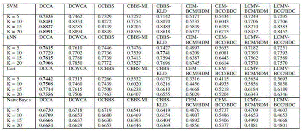 Hyperspectral image waveband selection method based on biclustering and neighborhood analysis