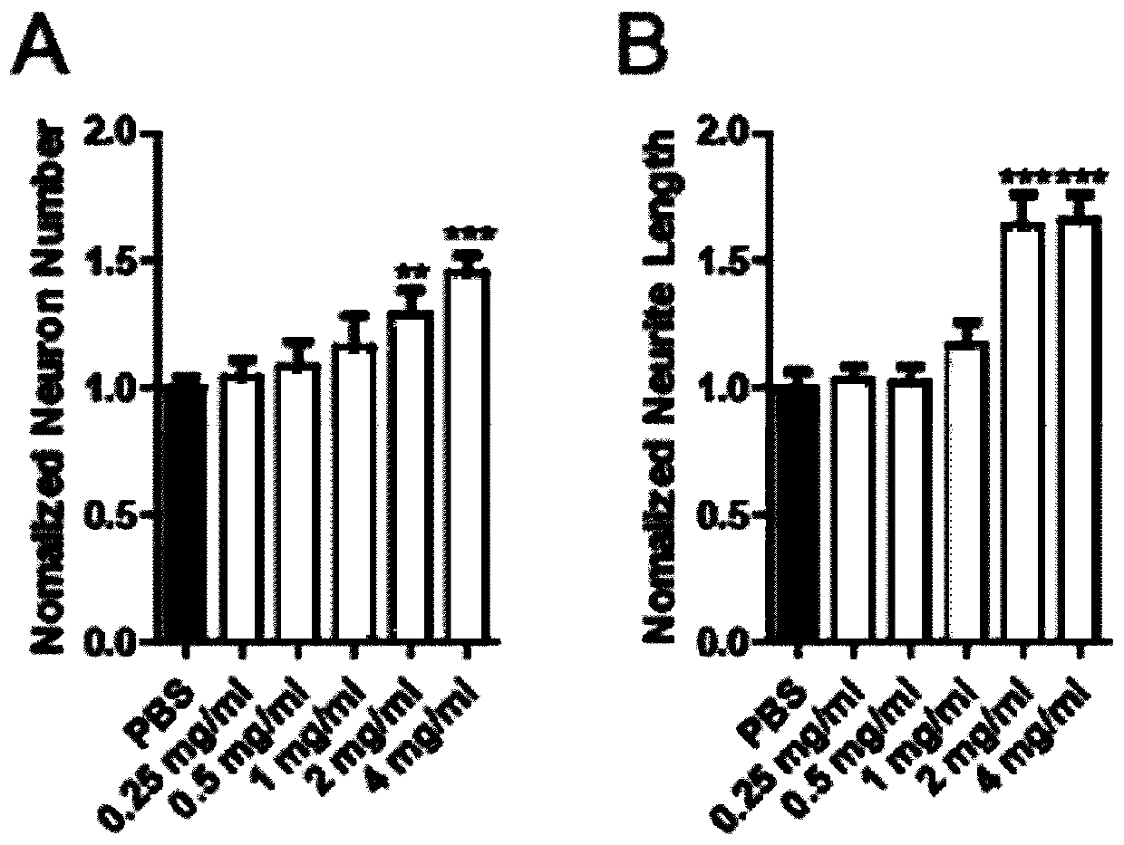 Application of union of covelline albumen and transferrin