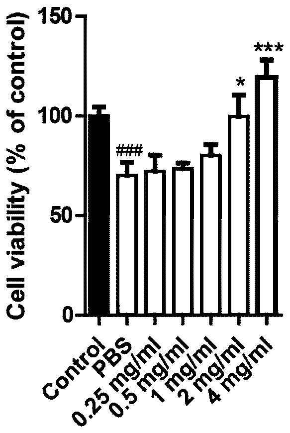 Application of union of covelline albumen and transferrin