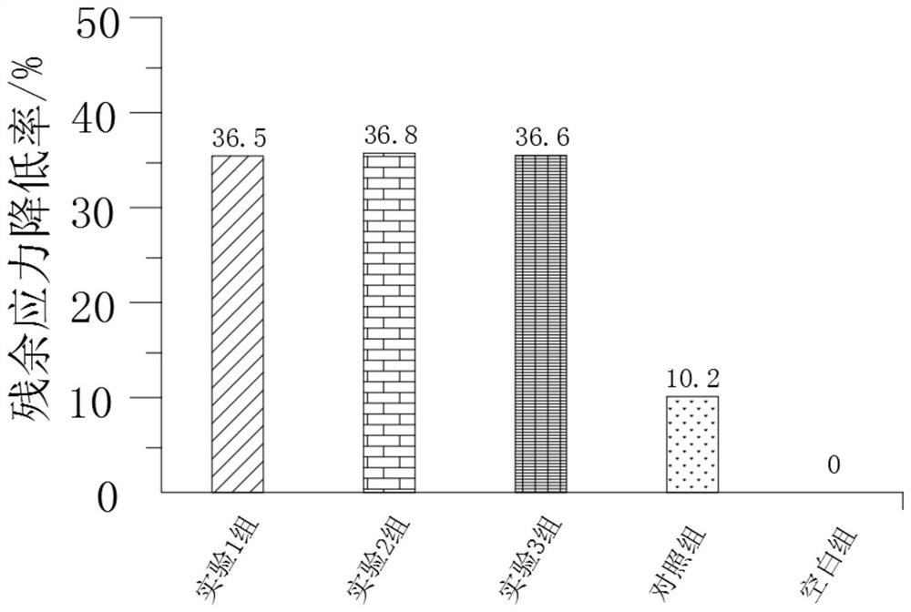 Method for removing ultra-deep cold stress of aluminum alloy