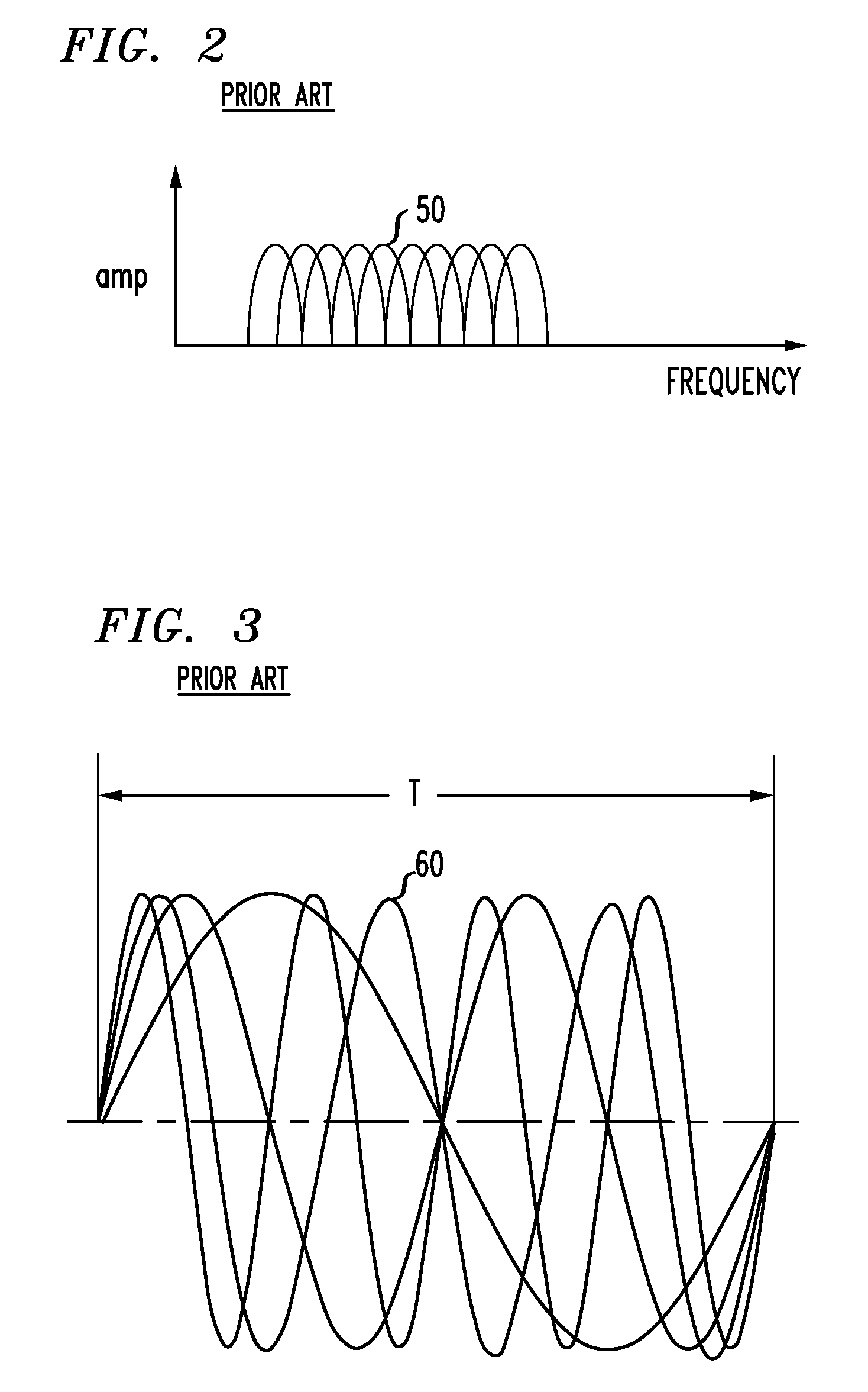 MIMO OFDM system