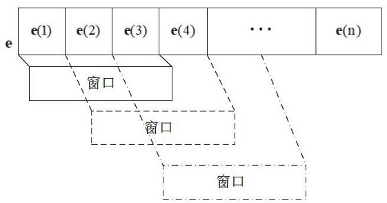 Burst error code detection method based on coding constraint