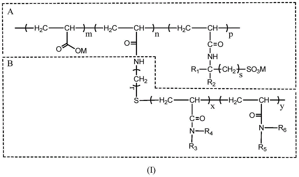 A cement slurry stabilizer for well cementing and its preparation method and application