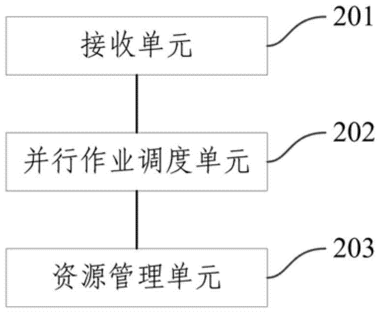 A method and system for managing computing instances in a cloud platform