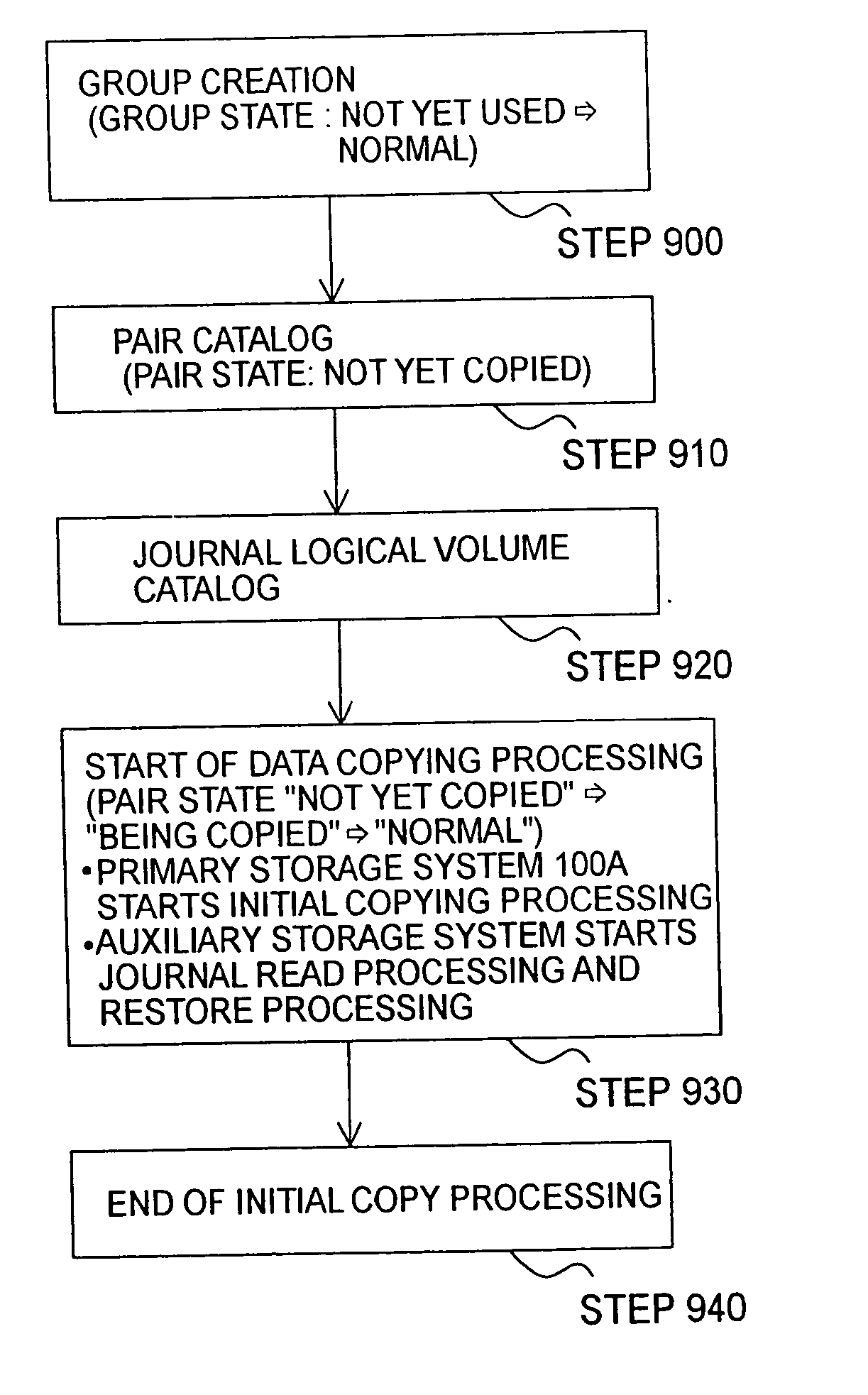 Data processing system having a plurality of storage systems