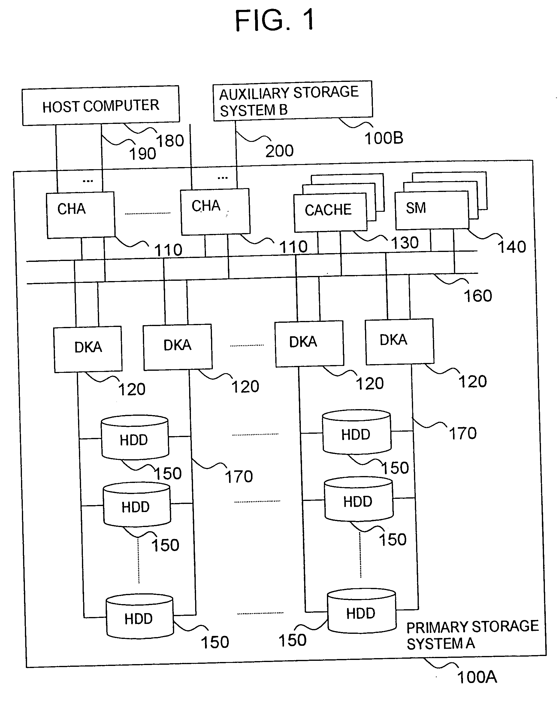 Data processing system having a plurality of storage systems