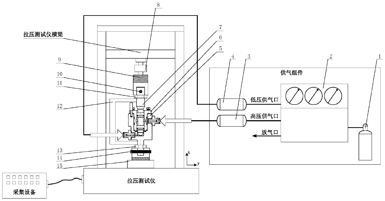 System for testing friction force and slip characteristics of O-shaped rubber ring in pressurized state