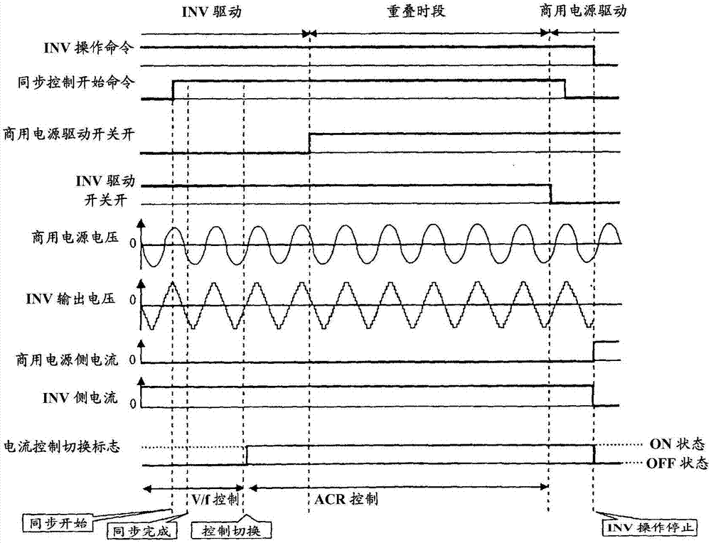 Synchronization control device for power converter