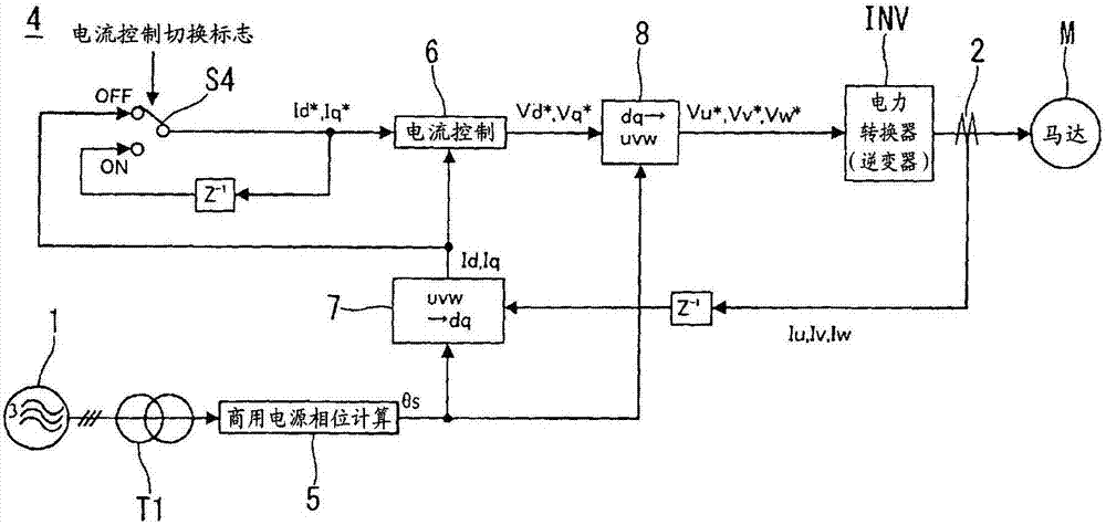 Synchronization control device for power converter