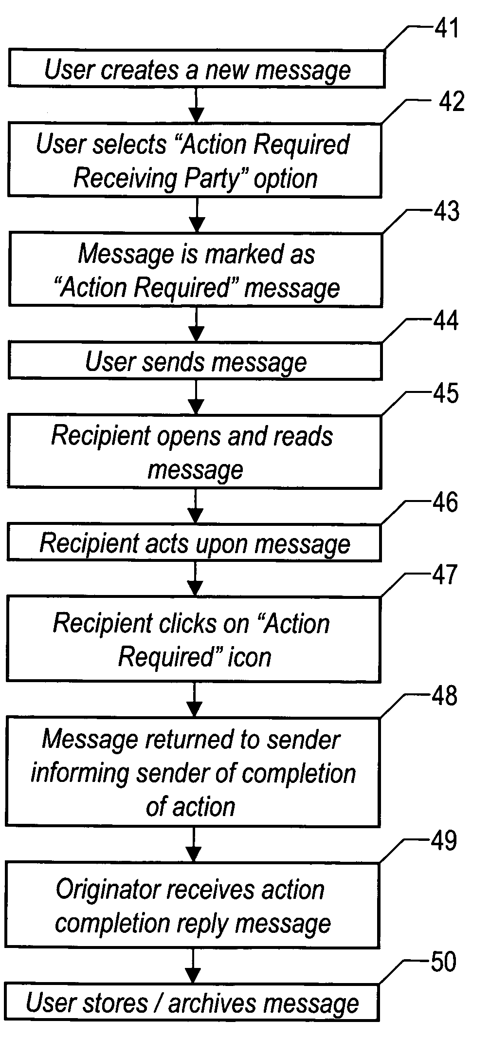 Method and system for notification of local action required to contents of electronic mail message