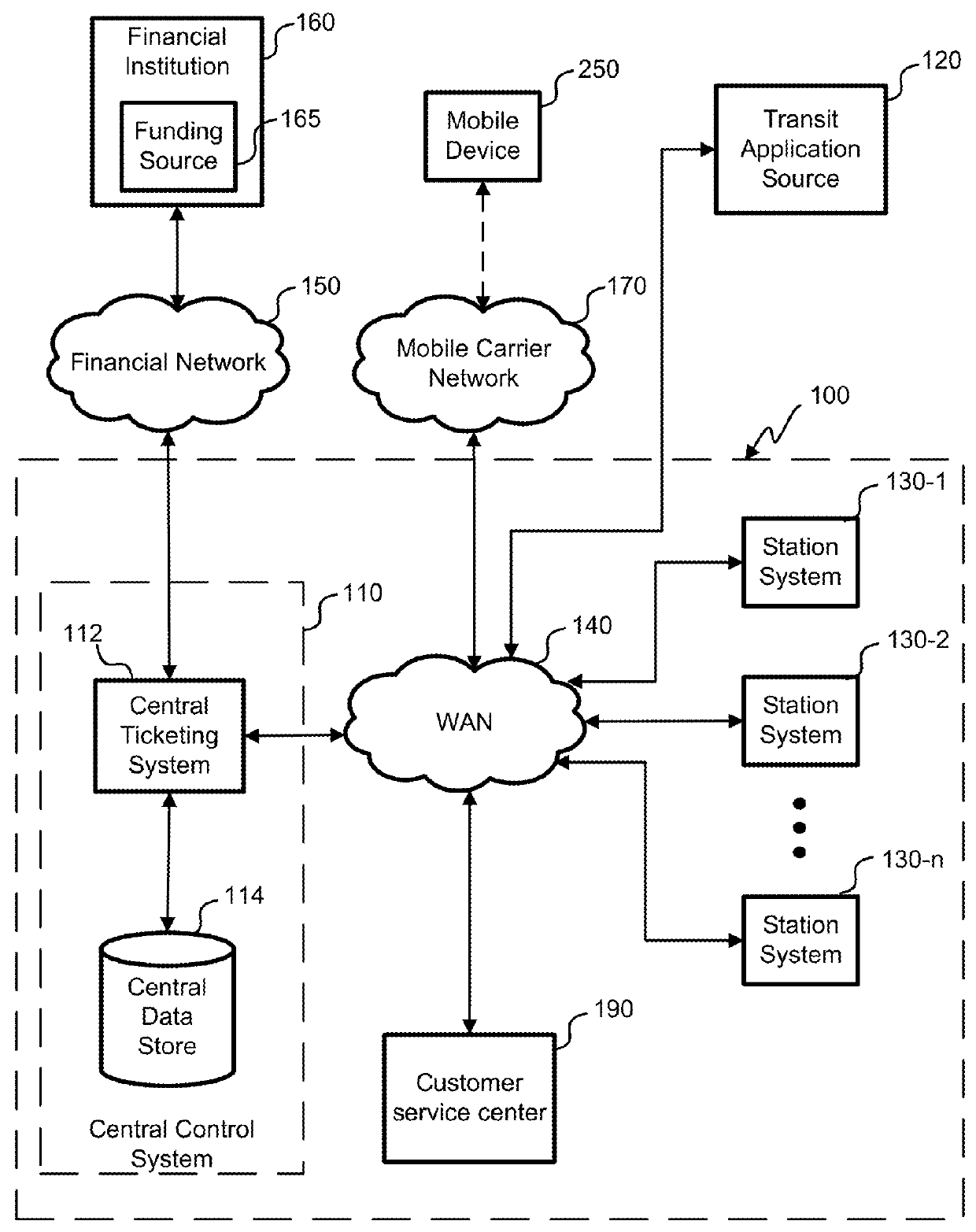 Mobile wireless payment and access