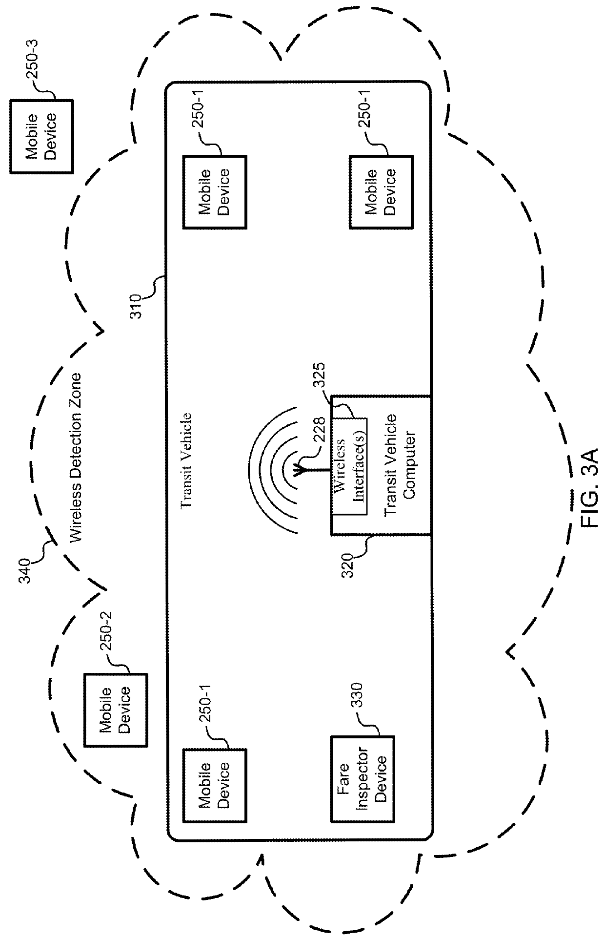 Mobile wireless payment and access