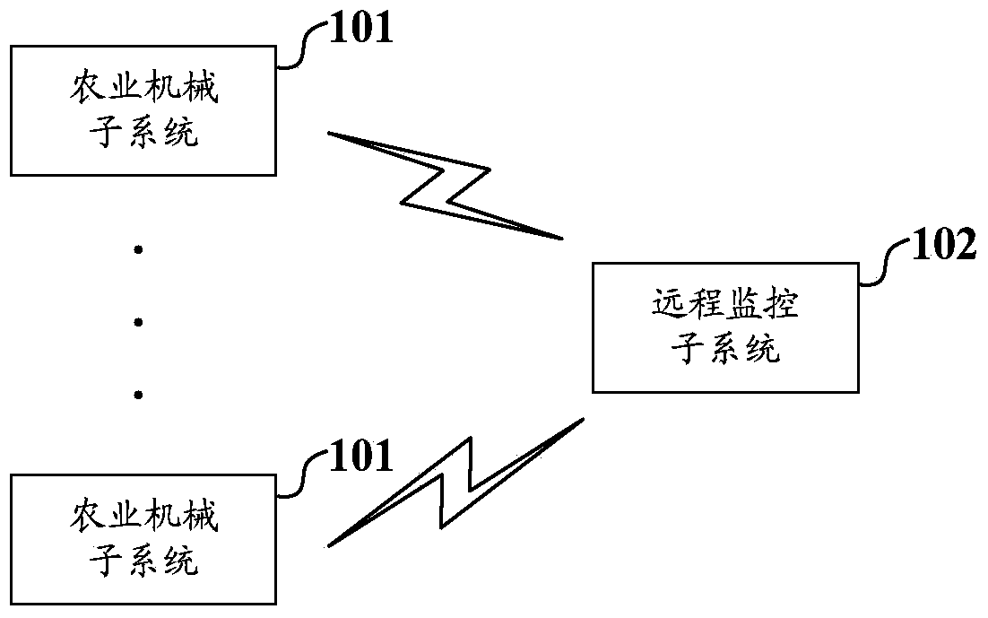 Agricultural machine vehicular terminal and agricultural machine dispatching method, system and server