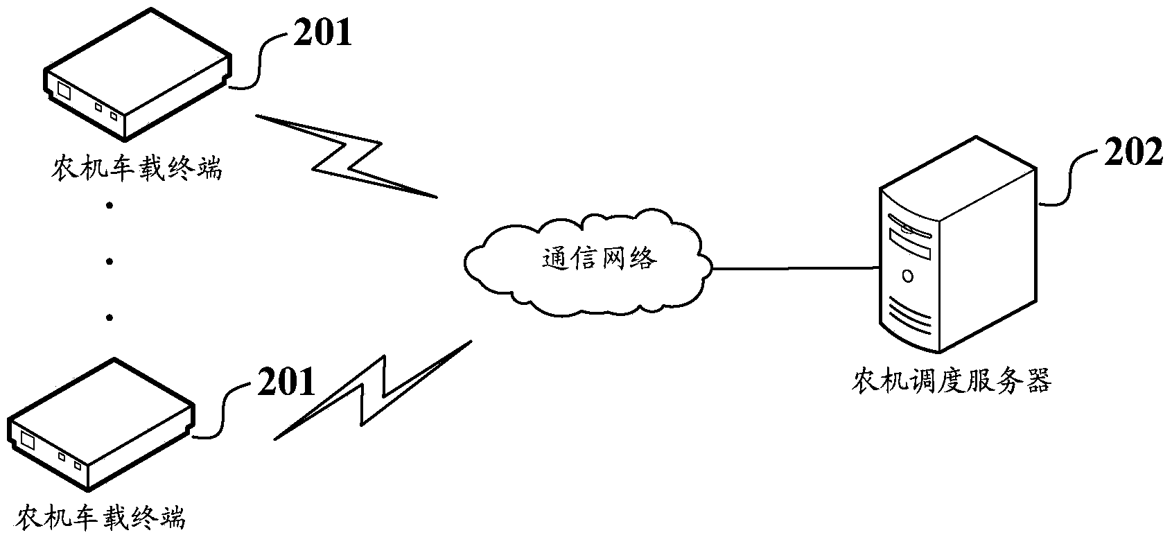 Agricultural machine vehicular terminal and agricultural machine dispatching method, system and server