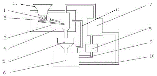 Pyrolyzing-incinerating harmless treatment device for livestock and poultry