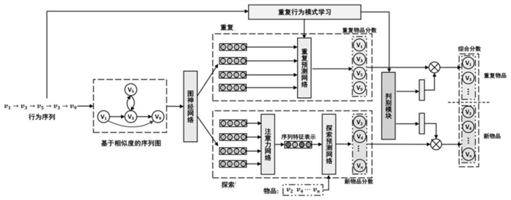 Short sequence recommendation method based on user repeated behavior pattern mining