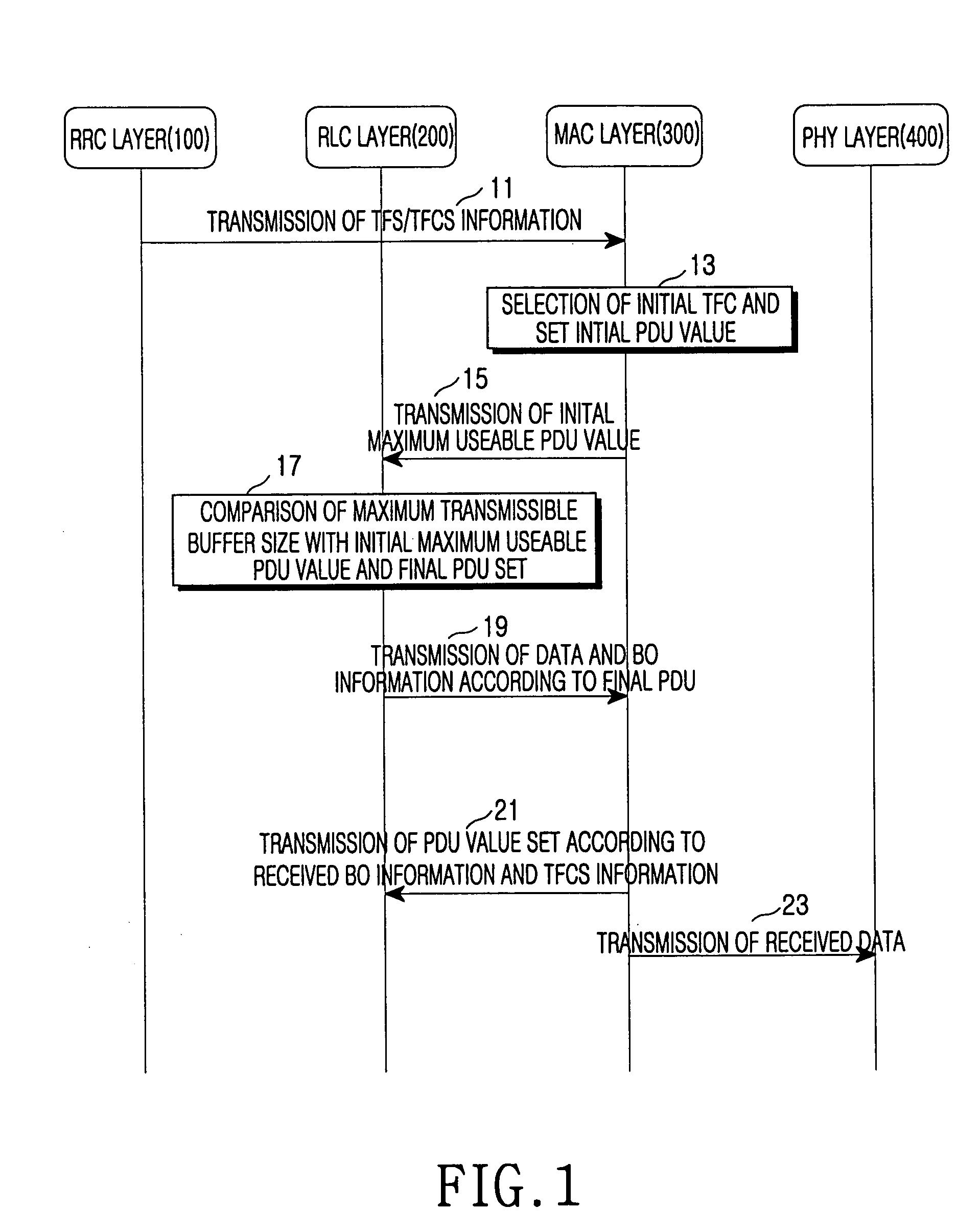 Method of setting initial transport format combination in broadband code division multiple access system