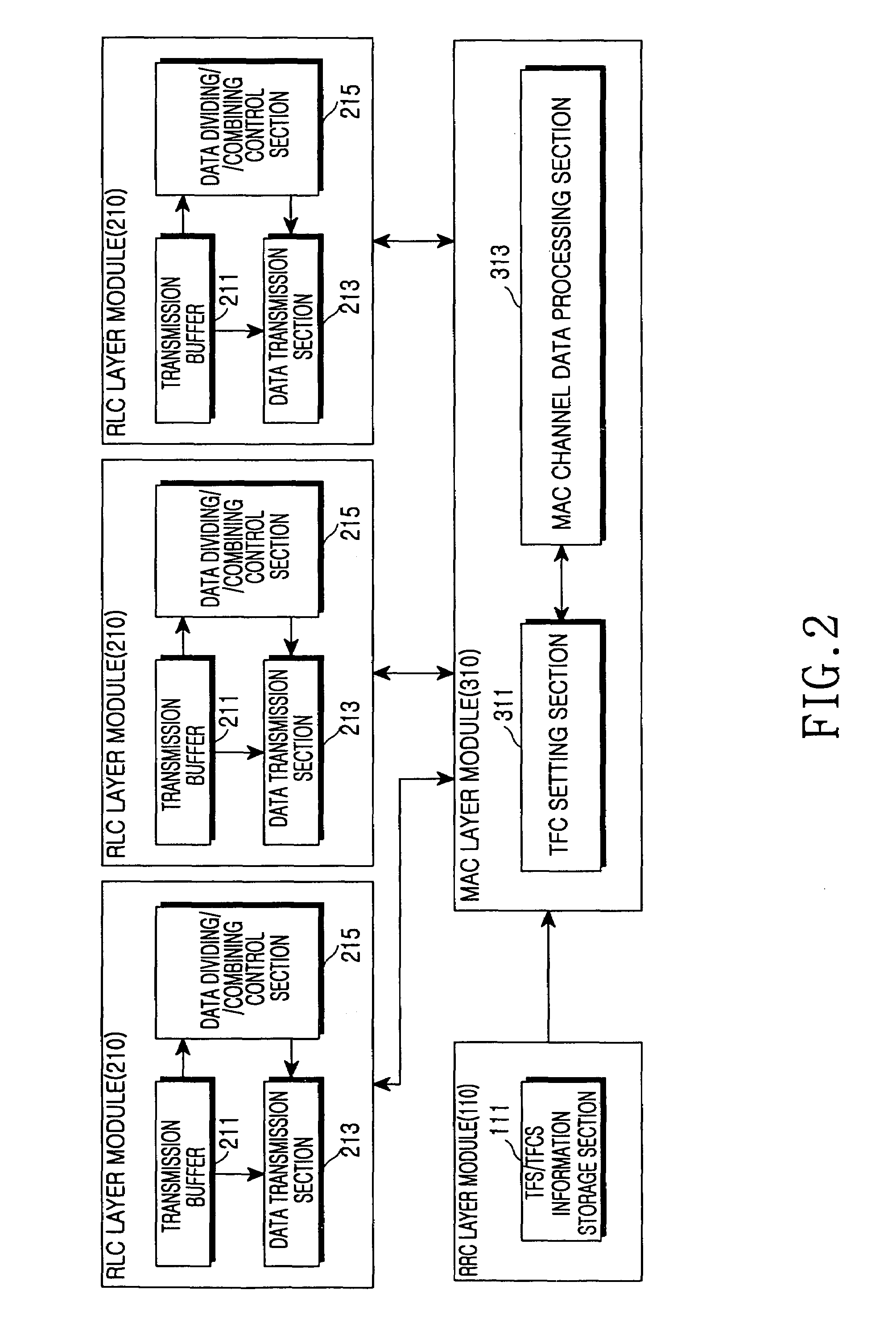 Method of setting initial transport format combination in broadband code division multiple access system