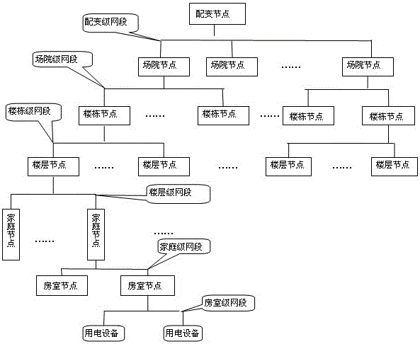 Information Network Based on Low Voltage Distribution Network