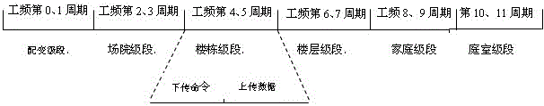 Information Network Based on Low Voltage Distribution Network