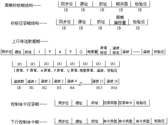 Information Network Based on Low Voltage Distribution Network