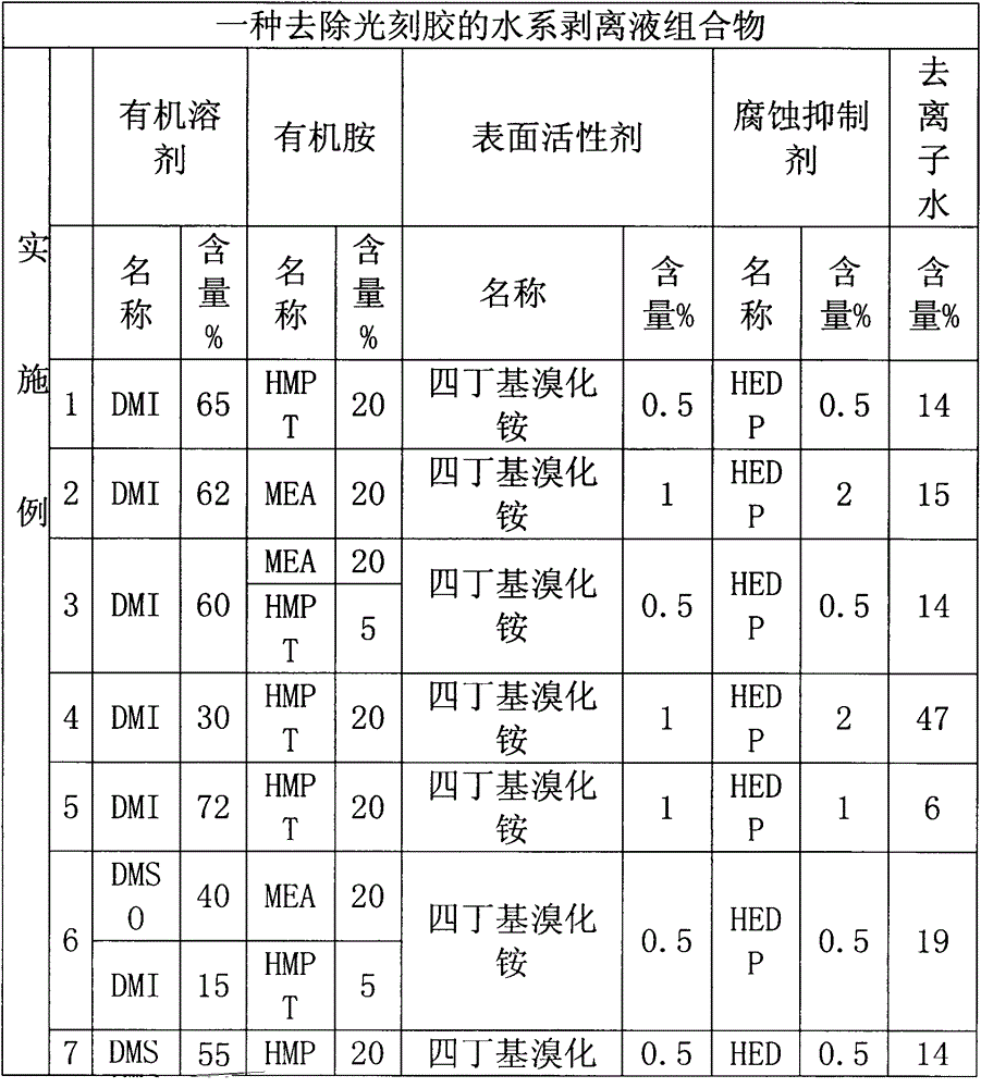 Photoresist-removing water-based stripping liquid composition