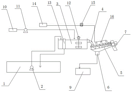 High-speed sludge treating system