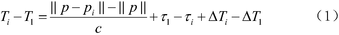 Positioning method of optimal joint time synchronization and positioning under TDOA condition