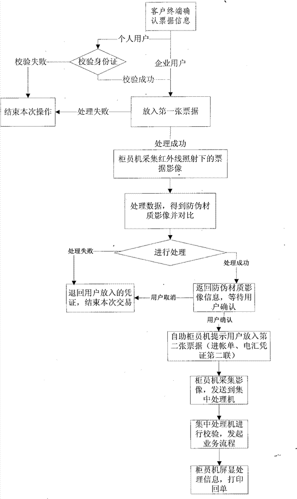 Method and system for processing bill material information and automatic teller machine