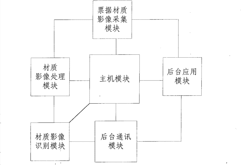 Method and system for processing bill material information and automatic teller machine