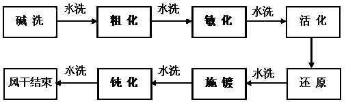 Method for plating BaTiO3 ceramic surface with copper