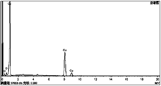 Method for plating BaTiO3 ceramic surface with copper