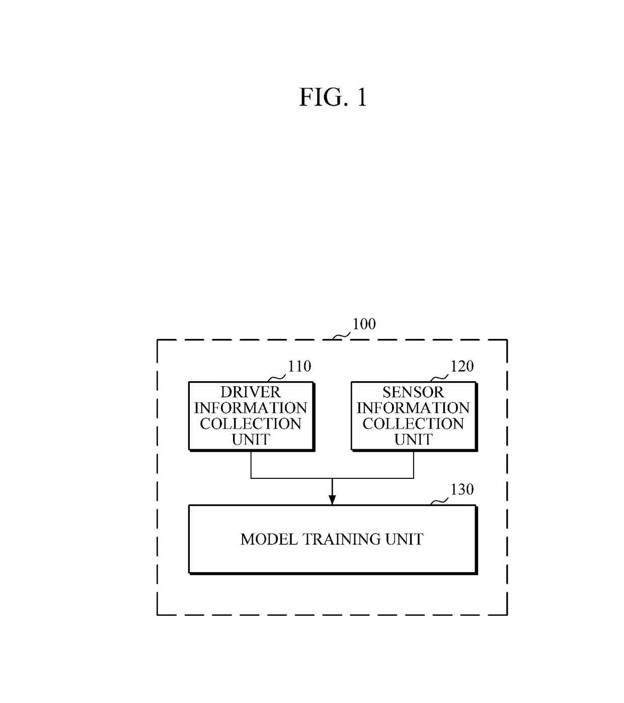 Apparatus and method to train autonomous driving model, and autonomous driving apparatus