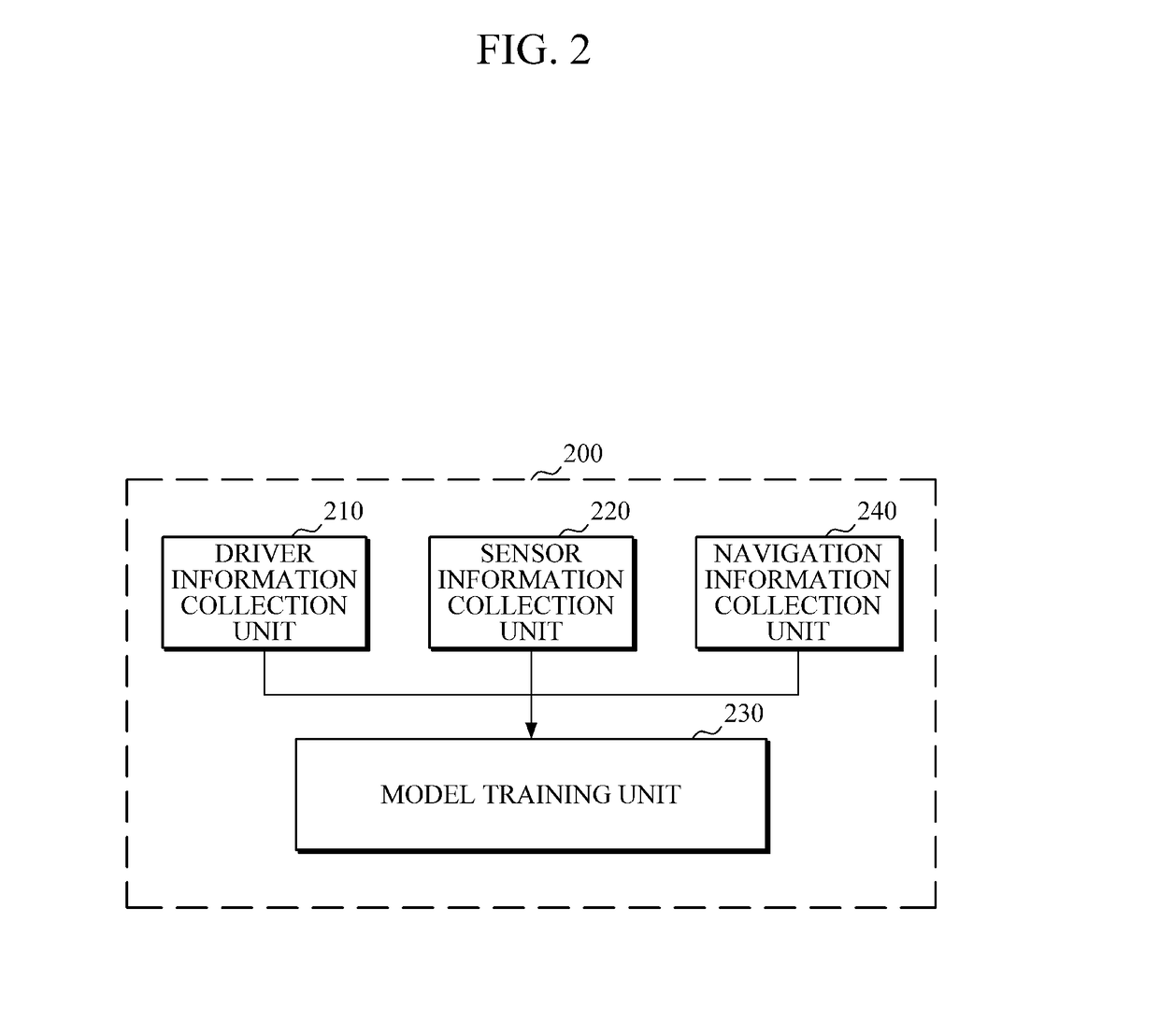 Apparatus and method to train autonomous driving model, and autonomous driving apparatus