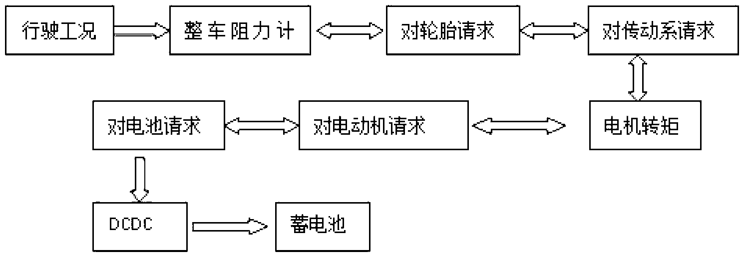 Matching method for pure electric vehicle power system