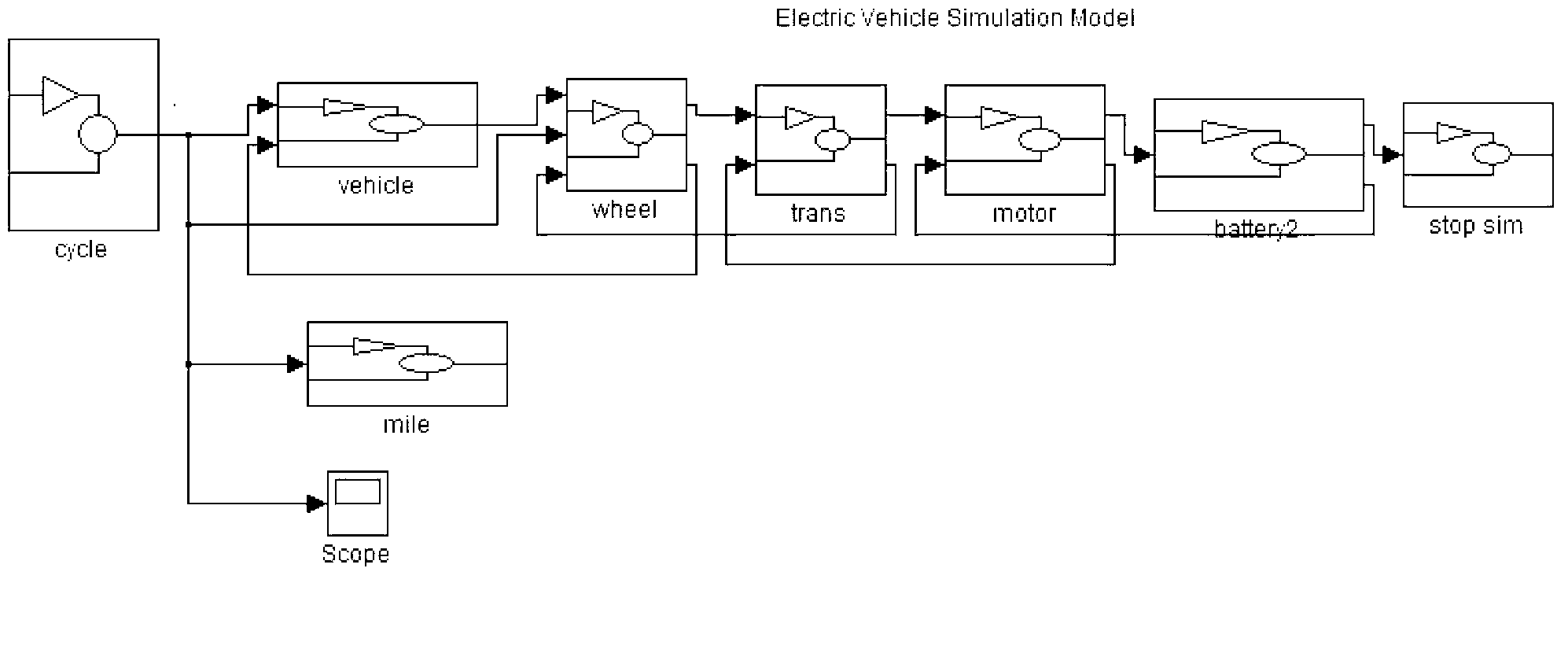 Matching method for pure electric vehicle power system