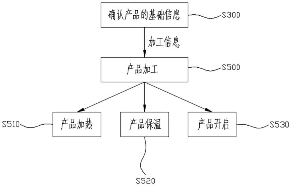 Order generation method of unmanned retail terminal