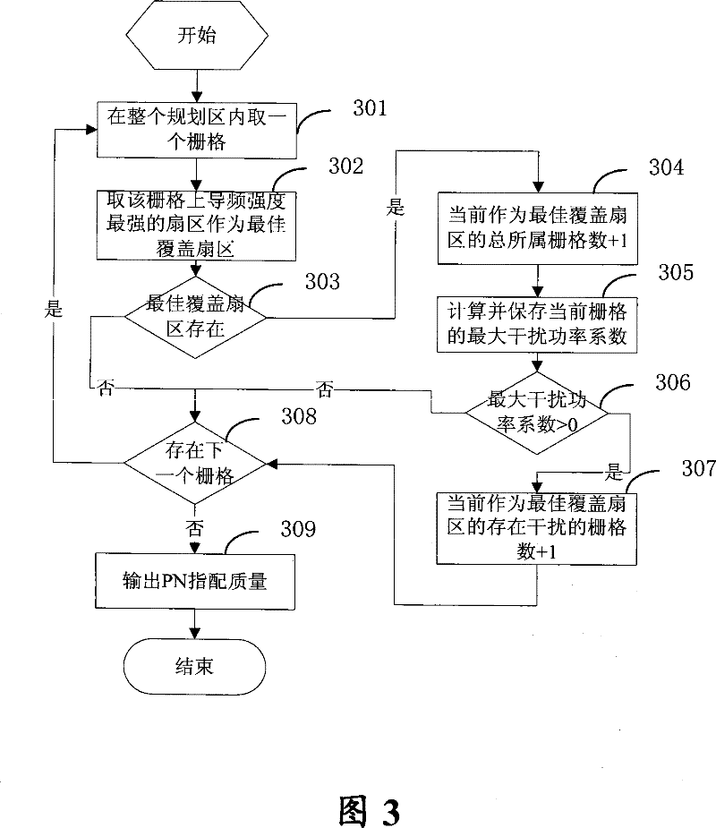 Method for automatic PN planning in CDMA network