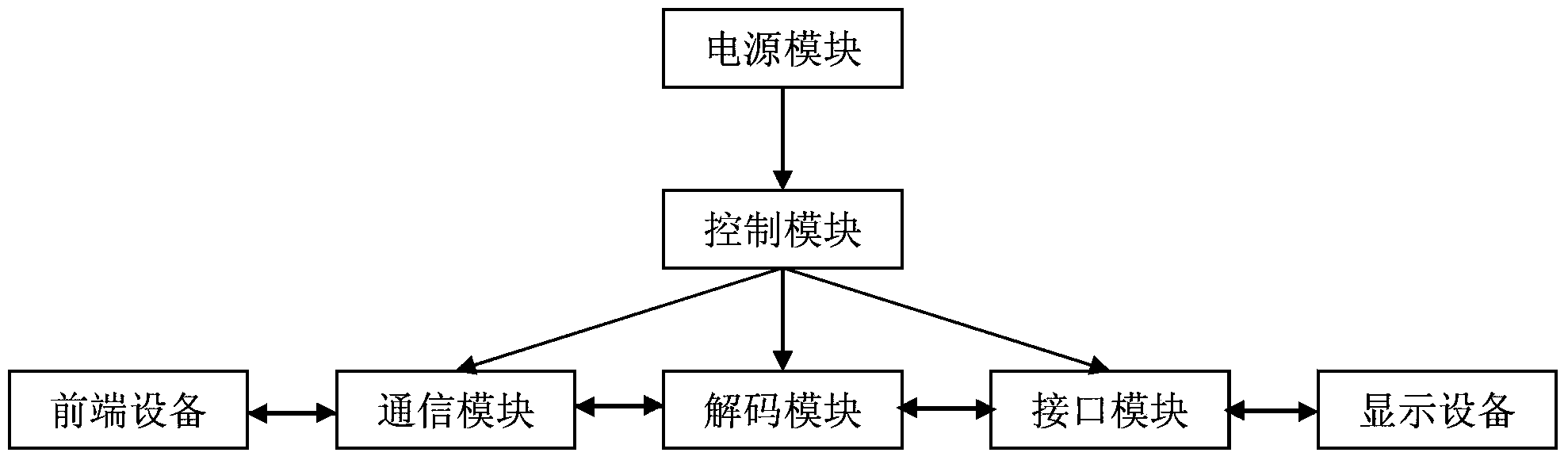 Audio and video decoding system and decoding method thereof