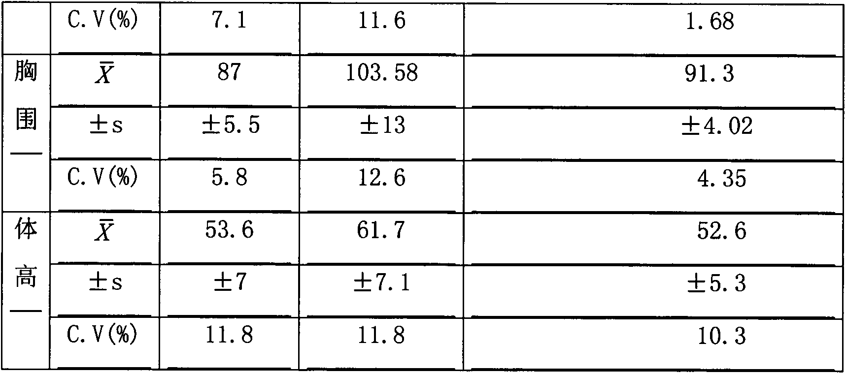 Method for breeding pig breeds of Meiling black pigs