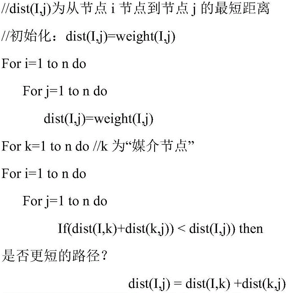 Robot path planning method based on improved genetic algorithm