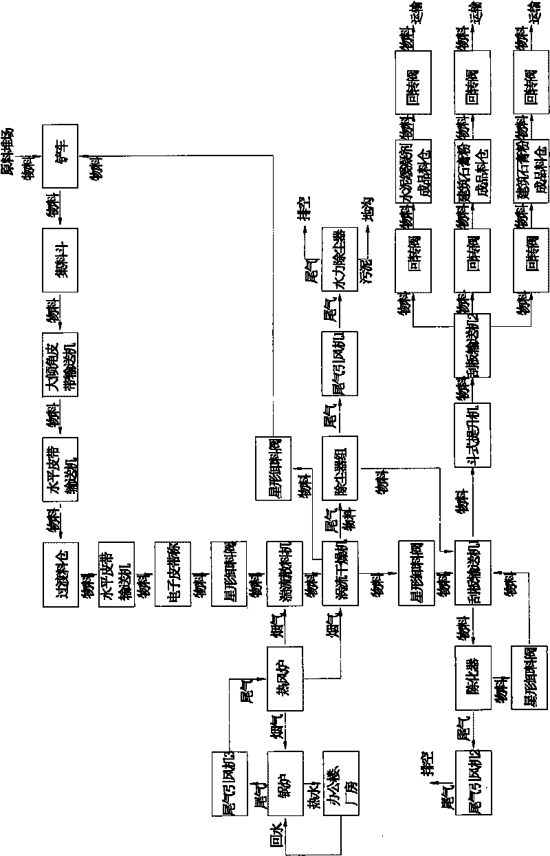 Production method of semi-hydrated gypsum powder