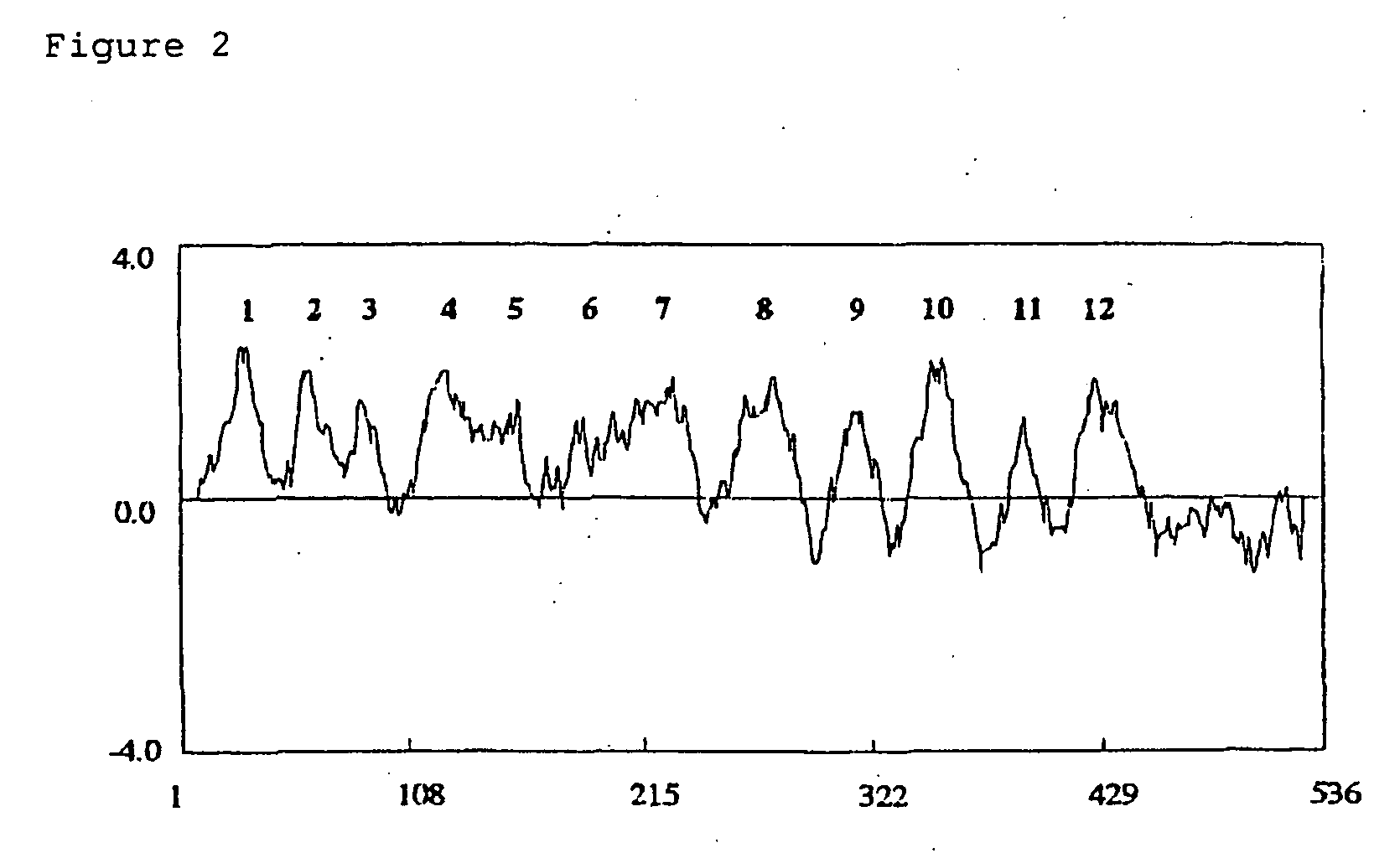 Sodium/proton antiporter gene